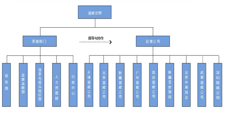 集團構(gòu)架圖